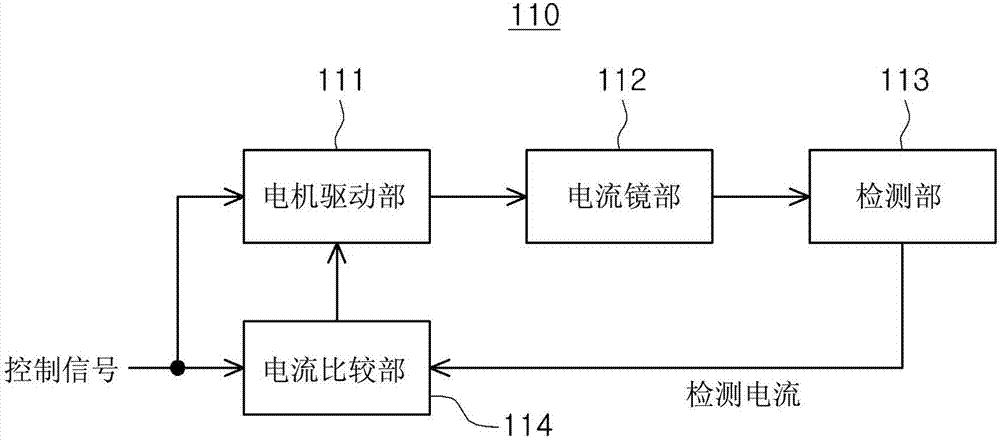 電機(jī)驅(qū)動(dòng)裝置和具備該電機(jī)驅(qū)動(dòng)裝置的相機(jī)模塊的制造方法