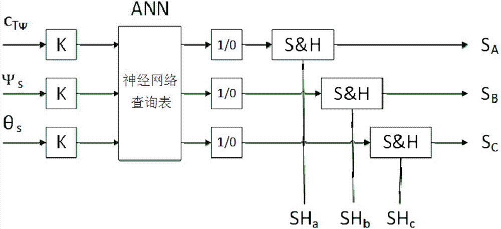 一種永磁同步電機(jī)的轉(zhuǎn)矩控制系統(tǒng)及控制方法與流程