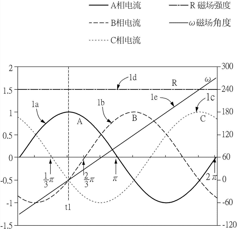 使用兩相交流電驅(qū)動馬達的方法與發(fā)電的方法與流程