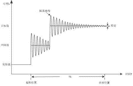 一種音圈馬達(dá)驅(qū)動(dòng)方法與流程