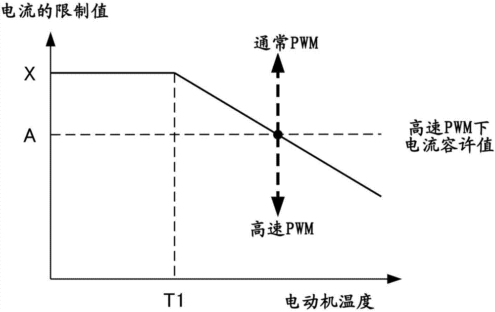 電動機控制裝置以及電動機控制方法與流程