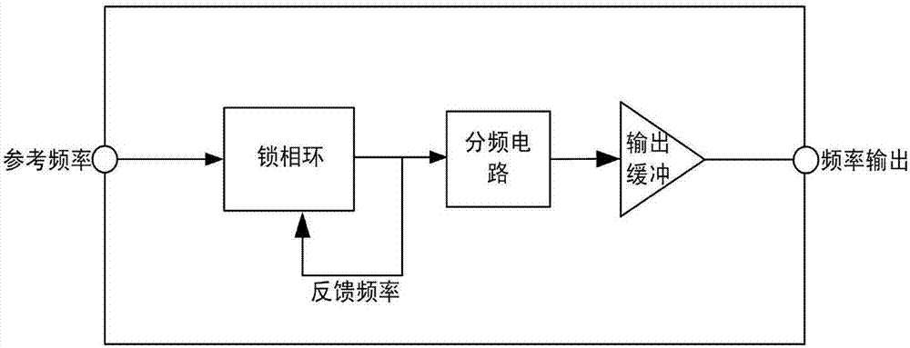 一種實現(xiàn)低抖動的時鐘產(chǎn)生電路的制造方法與工藝