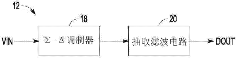 用于采样和采样率设置同步的电路，系统和方法与流程