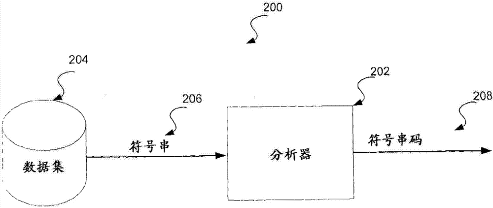 数据压缩的制造方法与工艺