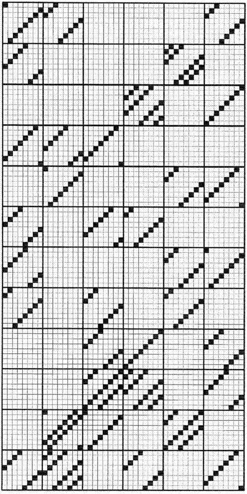 比特交织方法、比特交织器以及信号处理方法、信号处理装置与流程