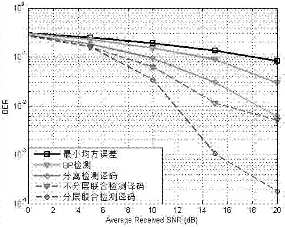 NB?LDPC編碼的圖合并檢測譯碼方法與流程