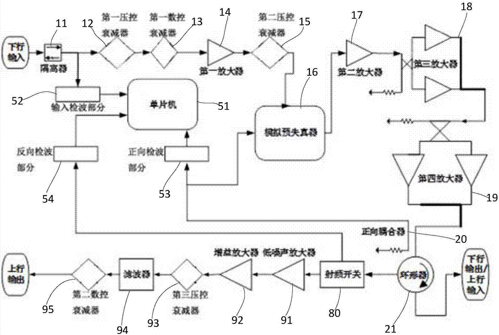 一種射頻放大模塊及其放大方法與流程