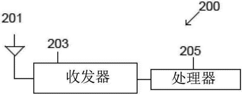 用于LTE系統(tǒng)中的干擾參數(shù)的盲檢測的方法和設(shè)備與流程