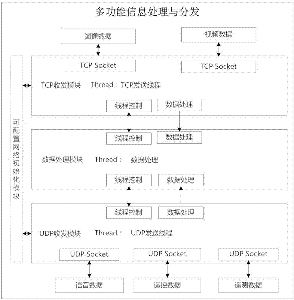 一種面向通信衛星的多功能綜合業務通用接入方法與流程