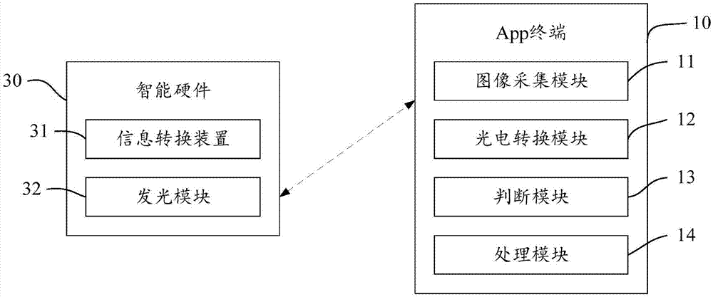 基于可見光的信息傳導(dǎo)方法、傳導(dǎo)系統(tǒng)與流程