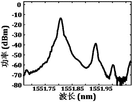 光學產生雷達脈沖壓縮信號的裝置的制造方法