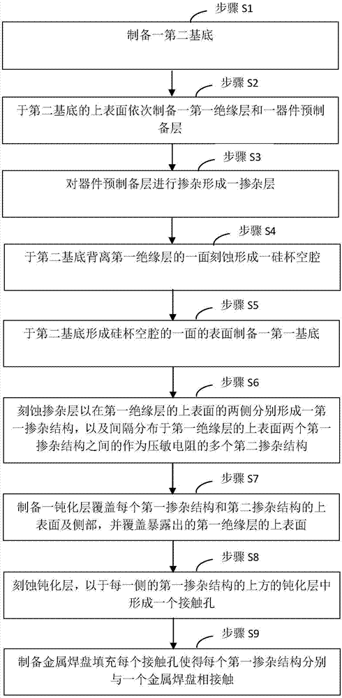 一種壓阻式的微機(jī)械壓力傳感器芯片及其制備方法與流程