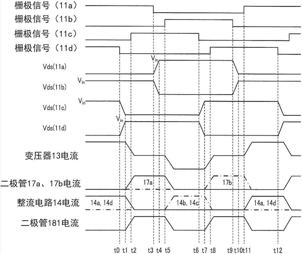 DC/DC轉換器的制造方法與工藝