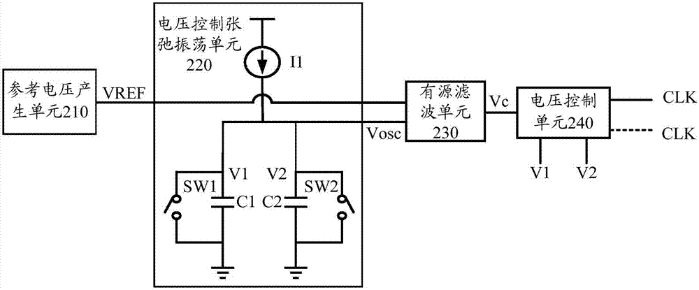 電阻電容RC振蕩器的制造方法與工藝