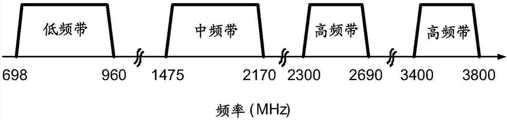 用于帶內載波聚合的接收器前端架構的制造方法與工藝