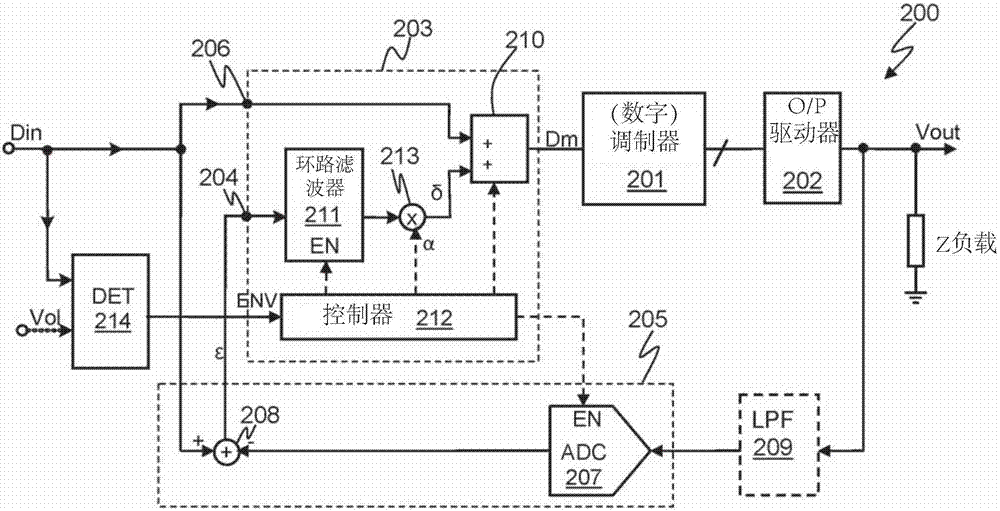 D類放大器電路的制造方法與工藝