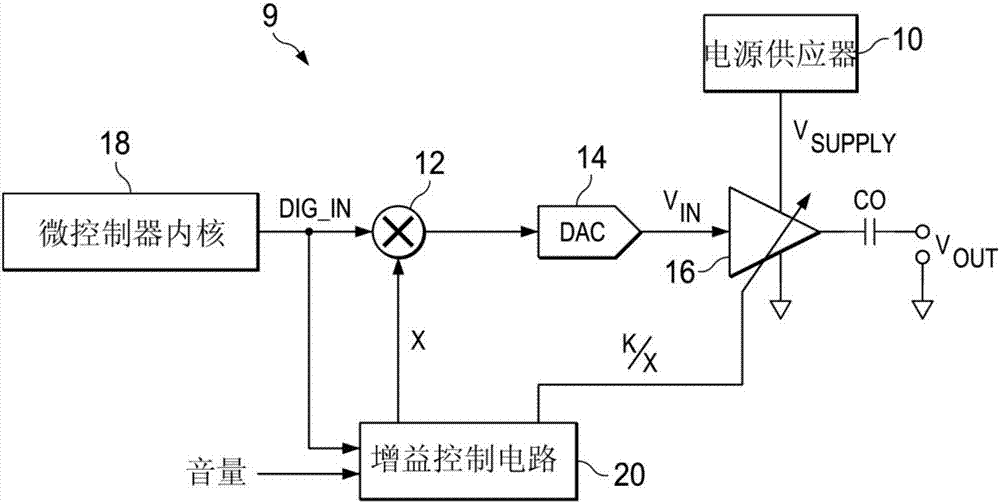 用动态范围增强来减少音频系统中的音频伪迹的系统及方法与流程