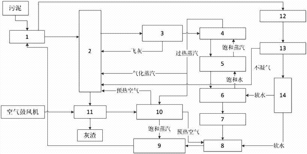 一种污泥资源化处理的系统及方法与流程