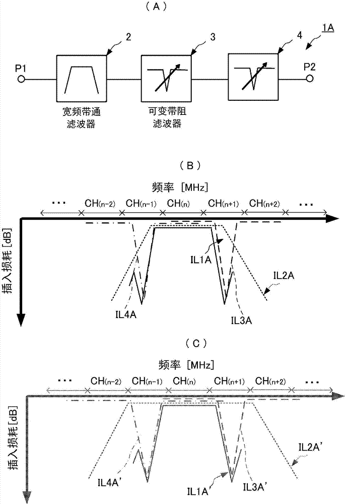 濾波電路、RF前端電路、以及通信裝置的制造方法