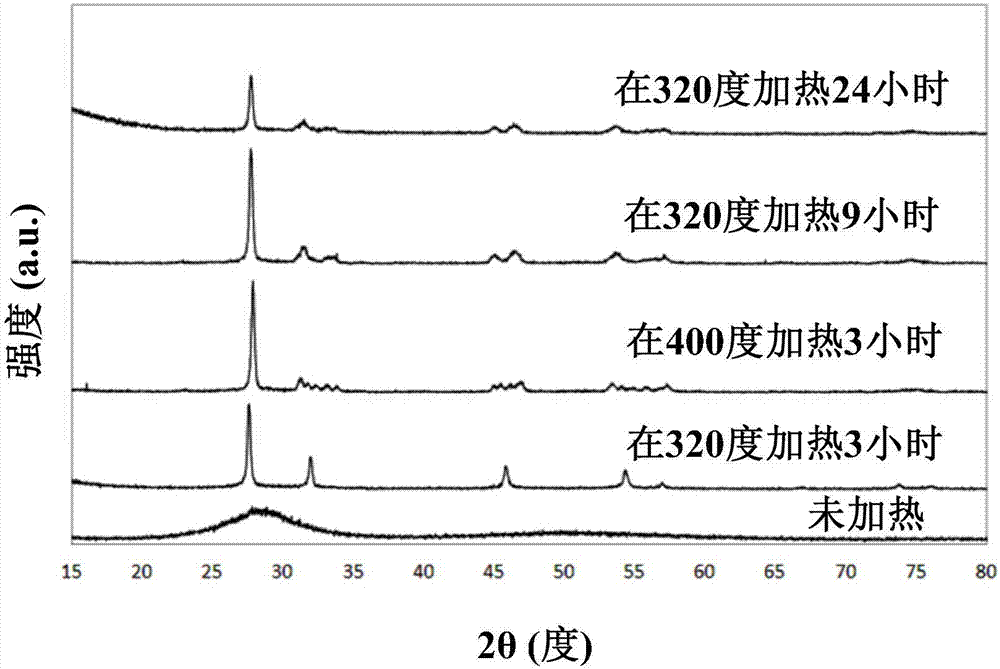 氧化物結(jié)晶、其制備方法及包含氧化物結(jié)晶的導(dǎo)電涂料與流程