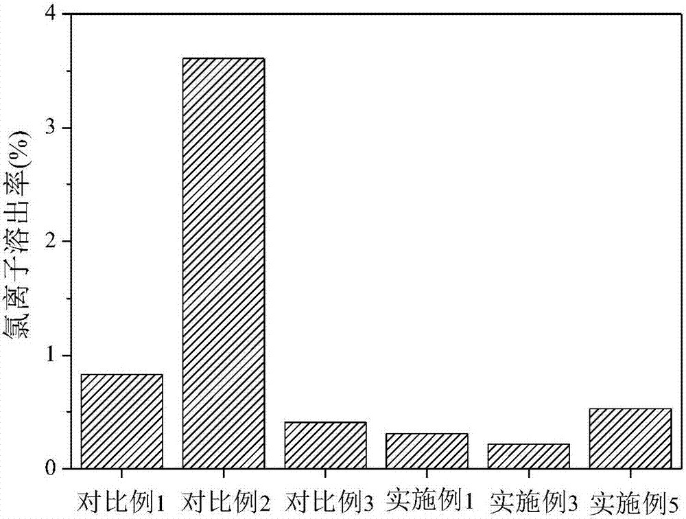 一種凝結(jié)時(shí)間可調(diào)的耐水氯氧鎂水泥及其制備方法與流程