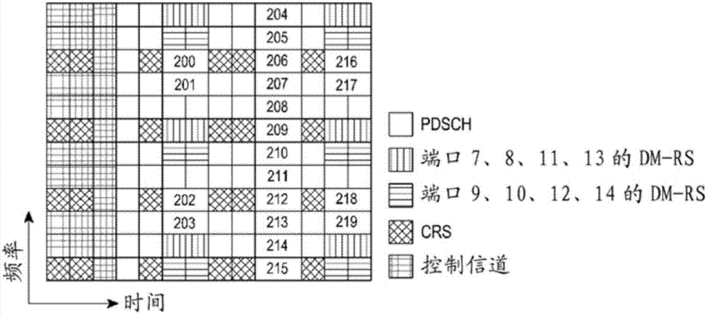 用于在通信系統(tǒng)中產(chǎn)生反饋的方法和設(shè)備與流程