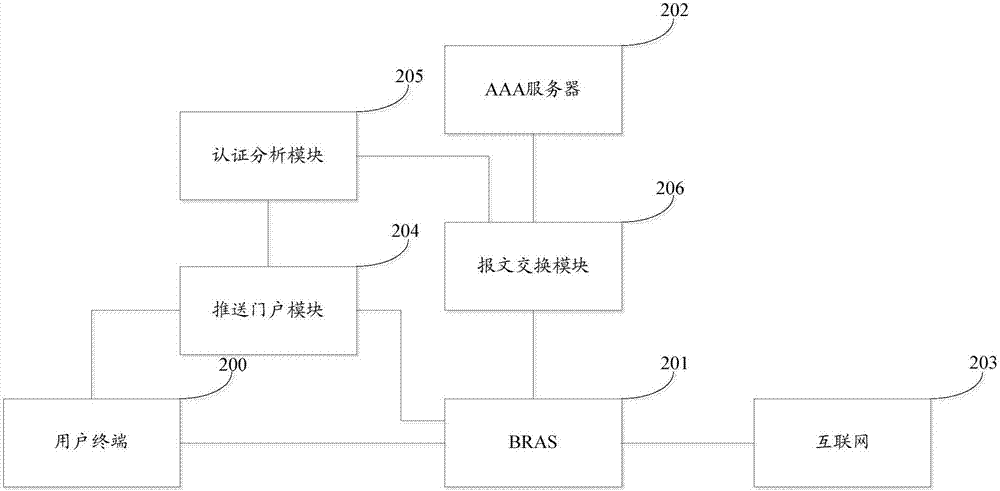 一種寬帶撥號故障的處理方法和裝置與流程