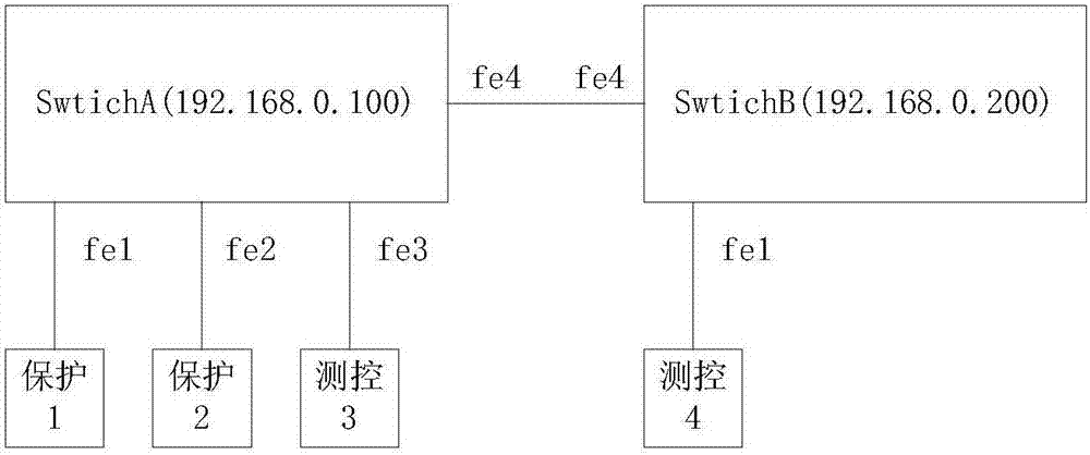 一種智能變電站站控層網(wǎng)絡(luò)配置校驗方法和系統(tǒng)與流程