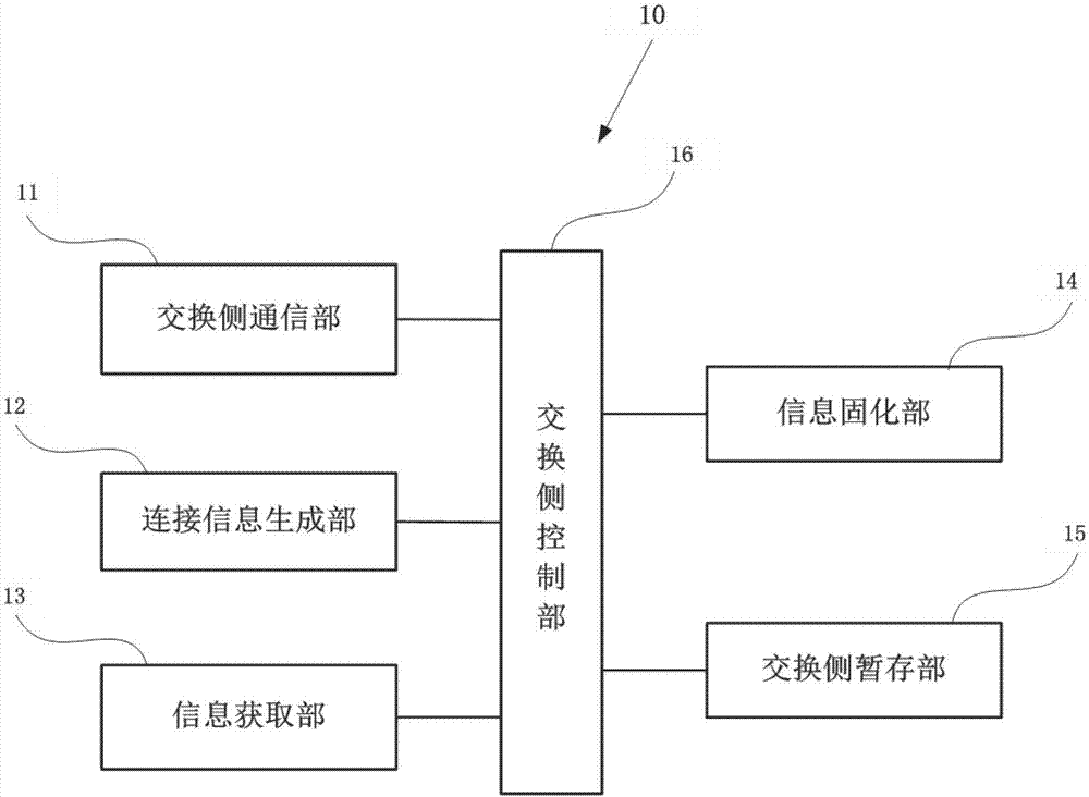 網(wǎng)絡(luò)管理系統(tǒng)以及網(wǎng)絡(luò)管理方法與流程