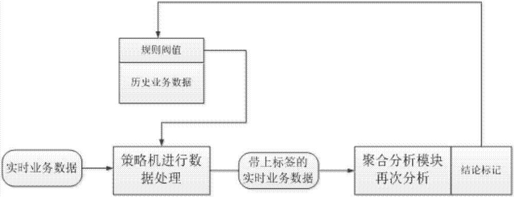 一種自適應的CDN業(yè)務分析監(jiān)控系統(tǒng)的制造方法與工藝