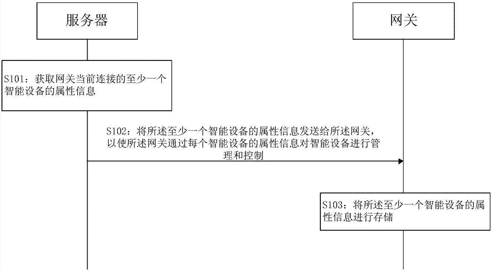 信息的傳輸方法和設(shè)備與流程