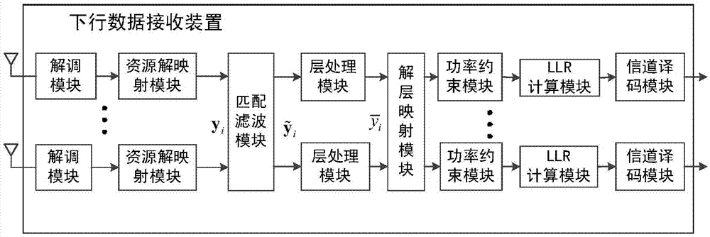 一種下行多用戶多天線數(shù)據(jù)傳輸方法、裝置及系統(tǒng)與流程