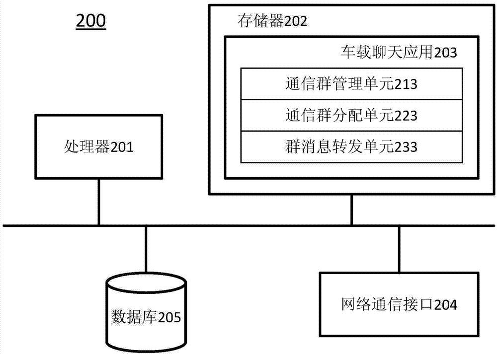 一种通信服务器、车载终端以及车载通信方法与流程