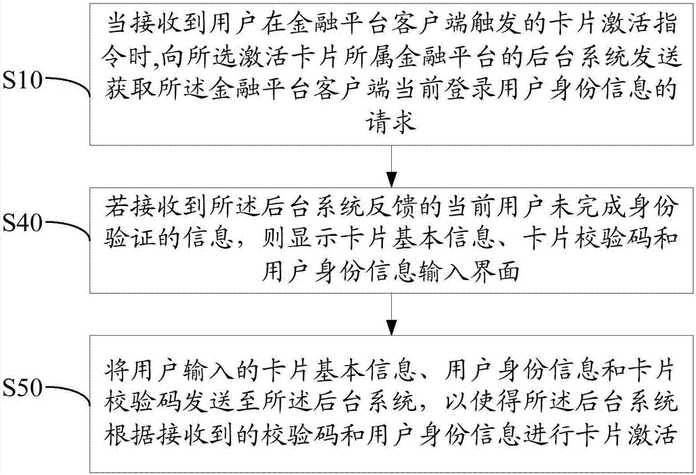 卡片激活方法和裝置與流程