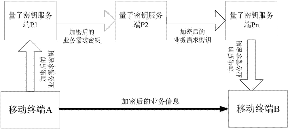 基于量子真隨機(jī)數(shù)的保密通信方法及通信系統(tǒng)與流程