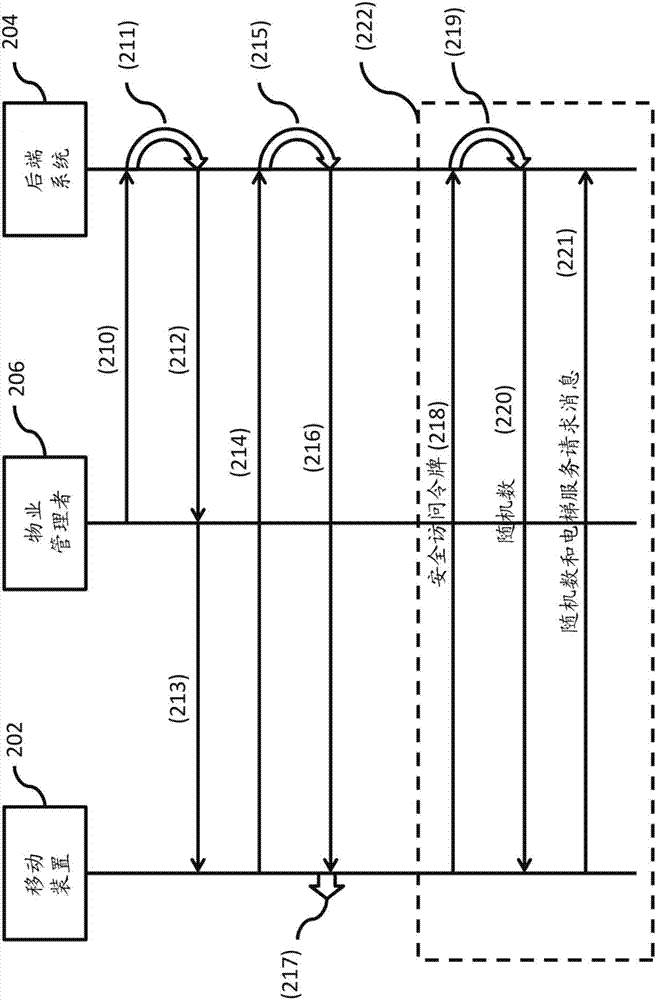 用于驗證電梯呼叫的匿名且臨時的令牌的制造方法與工藝