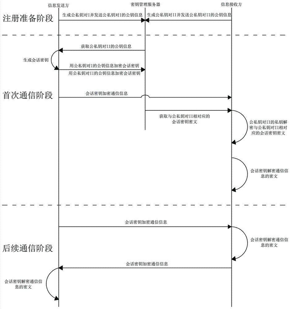 一種智能家居安全通信系統(tǒng)及通信方法與流程