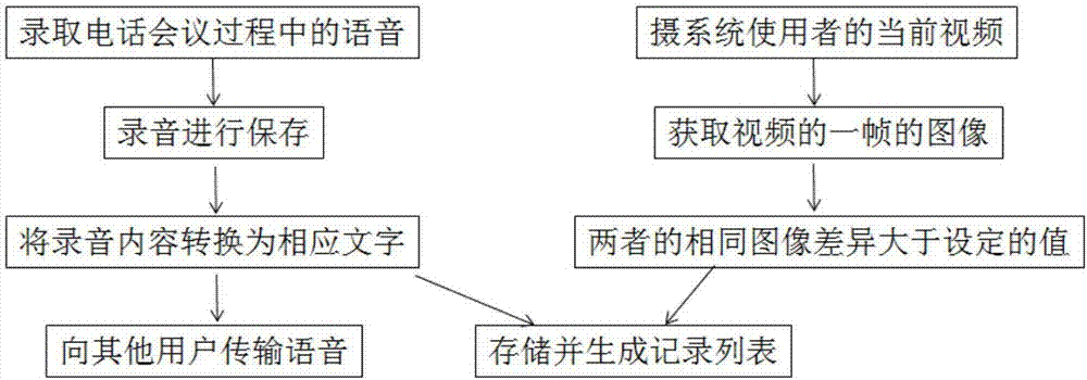 一种电话会议通讯系统的制造方法与工艺