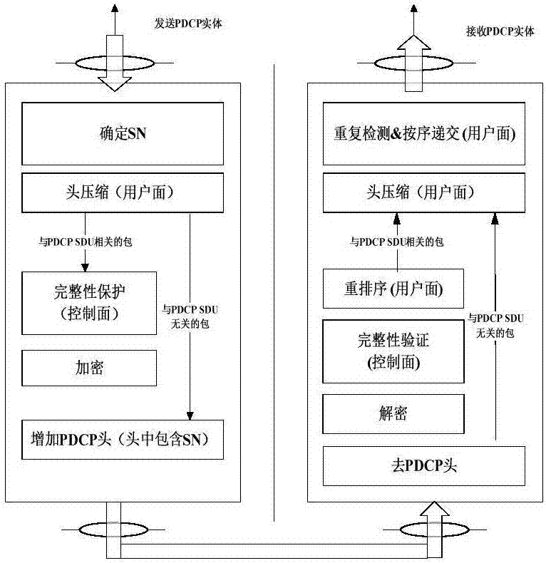 一種上行數(shù)據(jù)解壓縮、壓縮的方法和裝置與流程