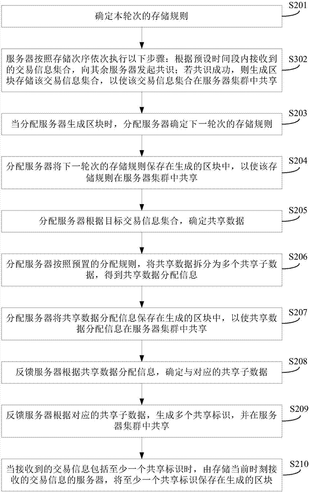 基于區(qū)塊鏈的數(shù)據(jù)處理方法、服務(wù)器及系統(tǒng)與流程