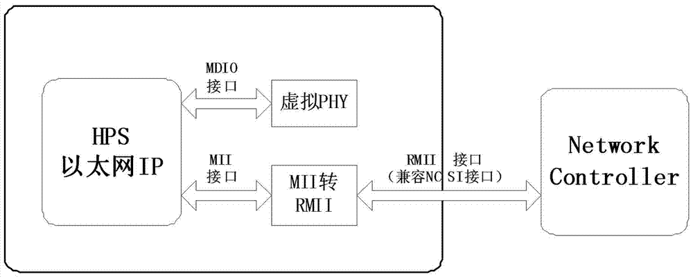 一種NCSI協(xié)議實(shí)現(xiàn)結(jié)構(gòu)及方法與流程