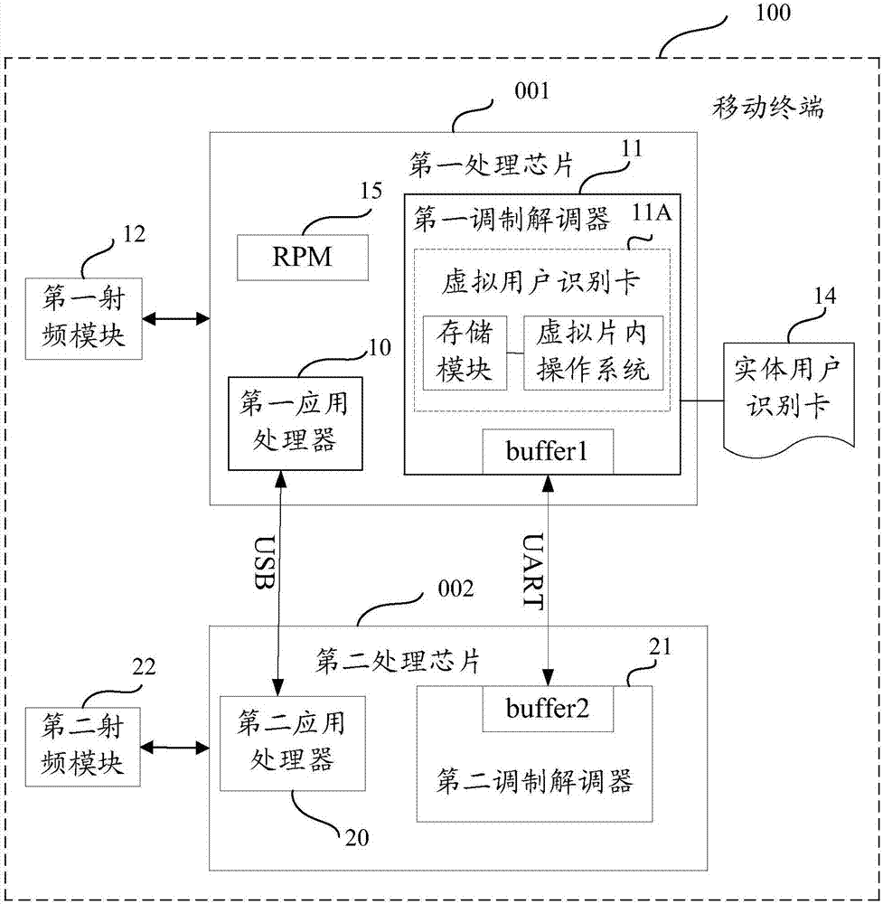 移動終端及數(shù)據(jù)包傳輸方法與流程