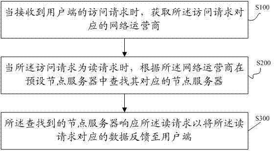 一种实现网间互通的服务器部署结构及互通方法与流程