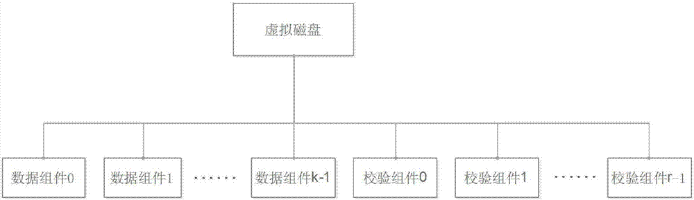 一种分布式存储系统的纠删码优化方法与流程