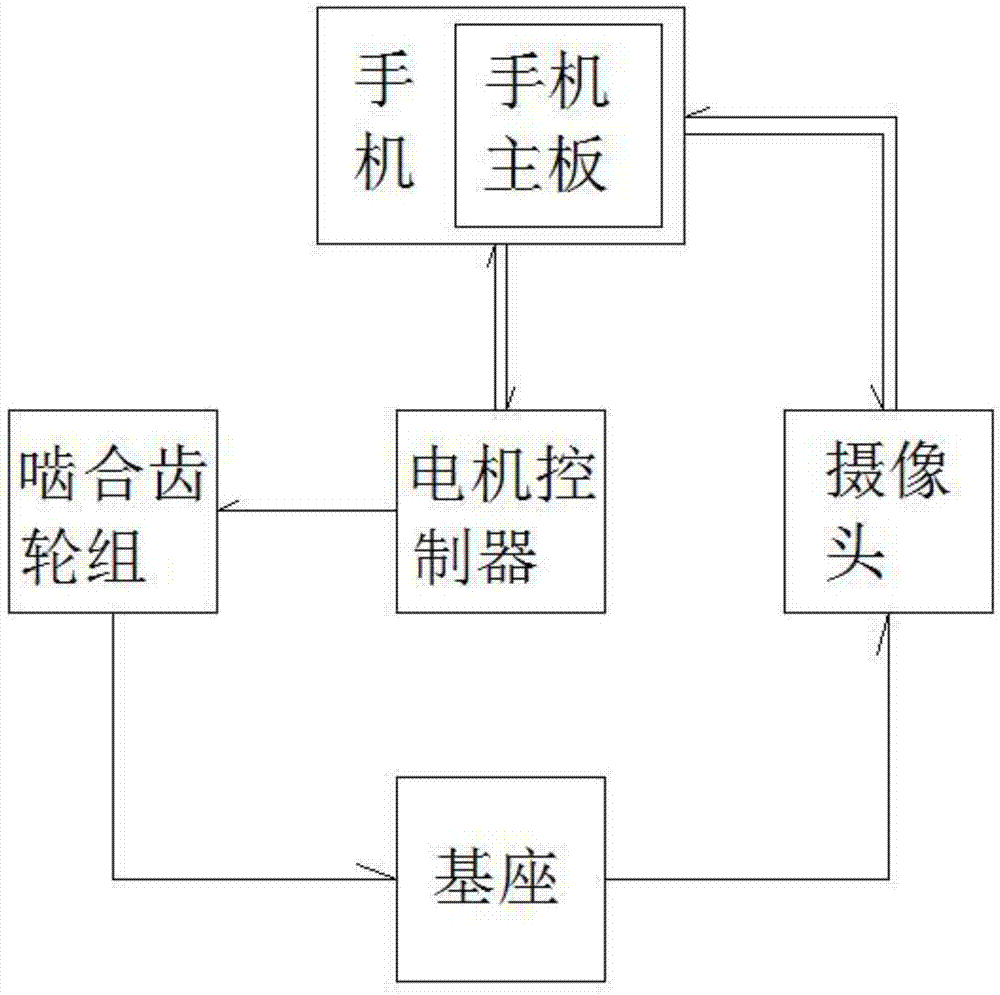 手機(jī)用翻轉(zhuǎn)式攝像頭的制造方法與工藝