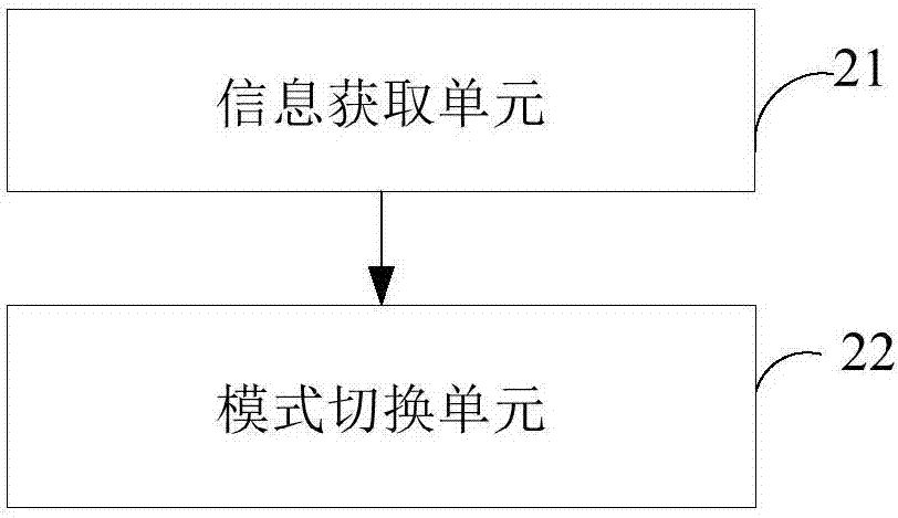 一種智能終端的模式切換方法及其系統(tǒng)與流程