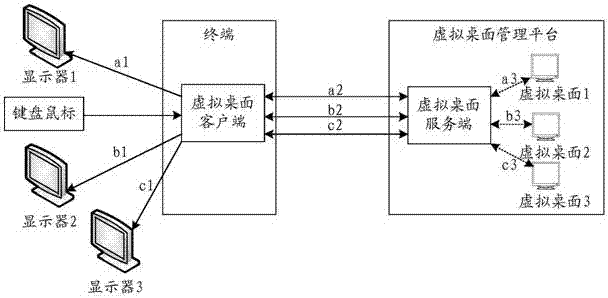 虛擬桌面的顯示方法和裝置與流程