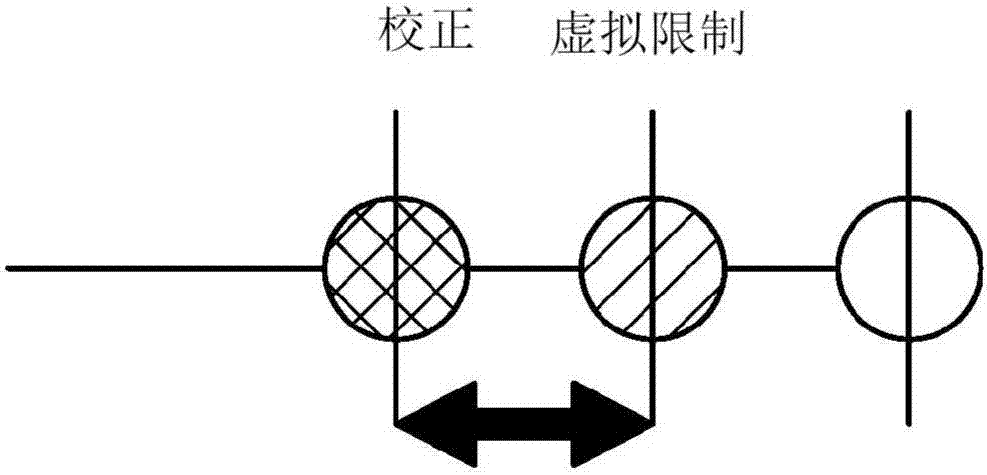 用于車輛的電動座椅的虛擬限制校正裝置及其校正方法與流程