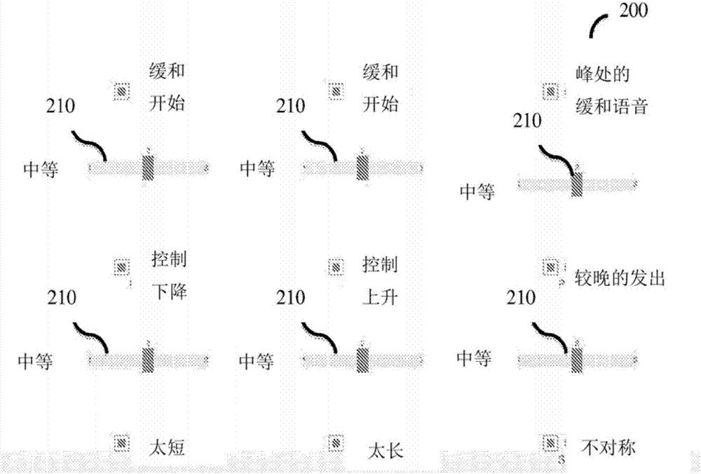 用于在線和遠(yuǎn)程言語障礙治療的方法和系統(tǒng)與流程