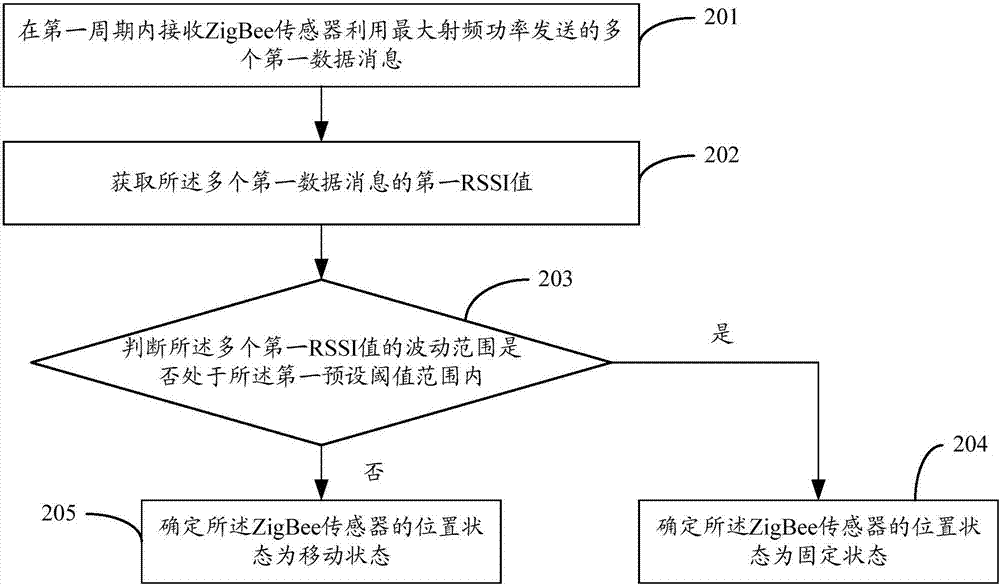 調(diào)整發(fā)射功率的方法、裝置及系統(tǒng)與流程